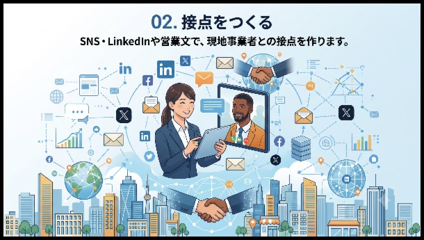 海外営業支援